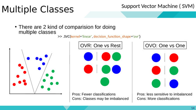 SVM classifiers - Speaker Deck