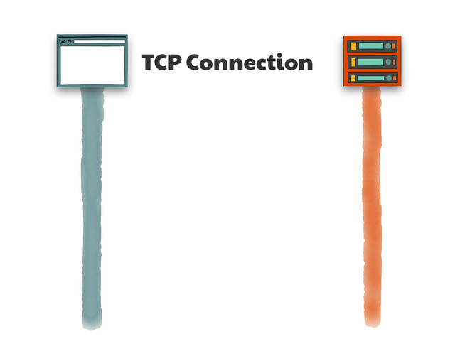 TCP Connection
