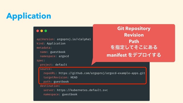 Application
Git Repository
Revision
Path
Λࢦఆͯͦ͜͠ʹ͋Δ
manifest ΛσϓϩΠ͢Δ
