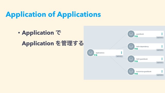 Application of Applications
• Application Ͱ  
Application Λ؅ཧ͢Δ
