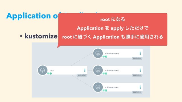 Application of Applications
• kustomize ͷྫ:
root ʹͳΔ
Application Λ apply ͚ͨͩ͠Ͱ  
root ʹඥͮ͘ Application ΋উखʹద༻͞ΕΔ
