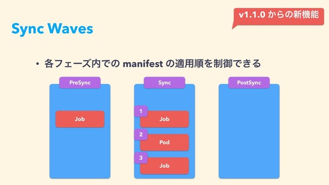Sync Waves
• ֤ϑΣʔζ಺Ͱͷ manifest ͷద༻ॱΛ੍ޚͰ͖Δ
PreSync Sync PostSync
Job Job
Pod
Job
1
2
3
v1.1.0 ͔Βͷ৽ػೳ
