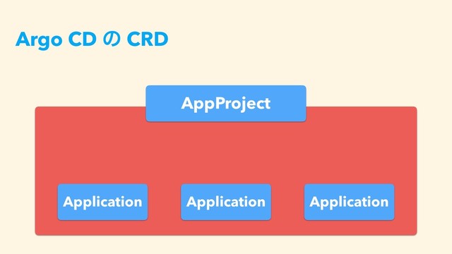 Argo CD ͷ CRD
Application Application Application
AppProject
