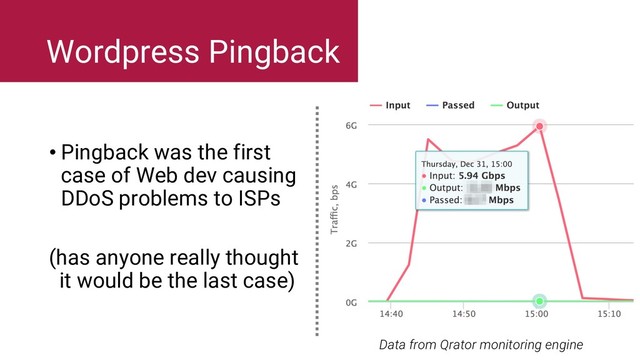 • Pingback was the first
case of Web dev causing
DDoS problems to ISPs
(has anyone really thought
it would be the last case)
Wordpress Pingback
Data from Qrator monitoring engine
