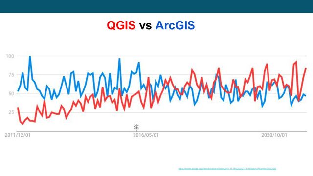 https://trends.google.co.jp/trends/explore?date=2011-11-18%202021-11-18&geo=JP&q=ArcGIS,QGIS
QGIS vs ArcGIS
