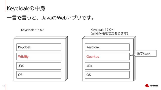 12
Keycloakの中身
OS
JDK
Wildﬂy
Keycloak
OS
JDK
Quarkus
Keycloak
Keycloak 〜16.1 Keycloak 17.0〜
(wildﬂy版もまだあります)
一言で言うと、JavaのWebアプリです。
後でkwsk
