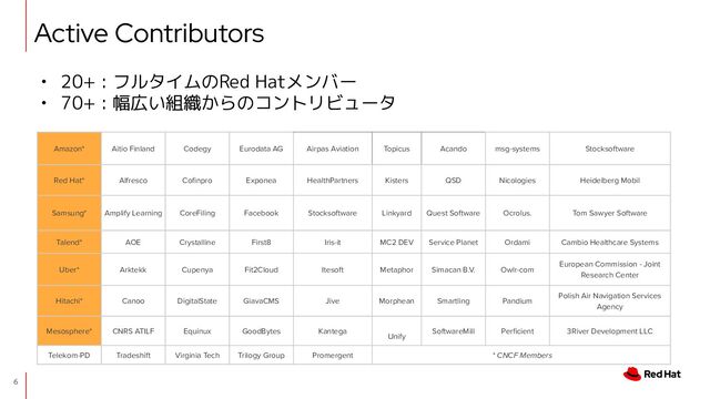 Active Contributors
• 20+ : フルタイムのRed Hatメンバー
• 70+ : 幅広い組織からのコントリビュータ
Amazon* Aitio Finland Codegy Eurodata AG Airpas Aviation Topicus Acando msg-systems Stocksoftware
Red Hat* Alfresco Coﬁnpro Exponea HealthPartners Kisters QSD Nicologies Heidelberg Mobil
Samsung* Amplify Learning CoreFiling Facebook Stocksoftware Linkyard Quest Software Ocrolus. Tom Sawyer Software
Talend* AOE Crystalline First8 Iris-it MC2 DEV Service Planet Ordami Cambio Healthcare Systems
Uber* Arktekk Cupenya Fit2Cloud Itesoft Metaphor Simacan B.V. Owlr-com
European Commission - Joint
Research Center
Hitachi* Canoo DigitalState GiavaCMS Jive Morphean Smartling Pandium
Polish Air Navigation Services
Agency
Mesosphere* CNRS ATILF Equinux GoodBytes Kantega
Unify
SoftwareMill Perﬁcient 3River Development LLC
Telekom-PD Tradeshift Virginia Tech Trilogy Group Promergent * CNCF Members
6
