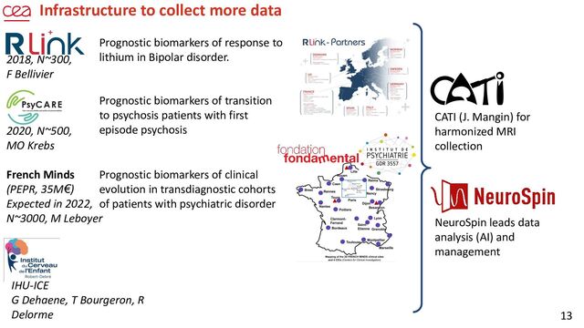 13
Infrastructure to collect more data
Prognostic biomarkers of response to
lithium in Bipolar disorder.
2018, N~300,
F Bellivier
Prognostic biomarkers of transition
to psychosis patients with first
episode psychosis
2020, N~500,
MO Krebs
French Minds
(PEPR, 35M€)
Expected in 2022,
N~3000, M Leboyer
Prognostic biomarkers of clinical
evolution in transdiagnostic cohorts
of patients with psychiatric disorder
NeuroSpin leads data
analysis (AI) and
management
CATI (J. Mangin) for
harmonized MRI
collection
IHU-ICE
G Dehaene, T Bourgeron, R
Delorme
