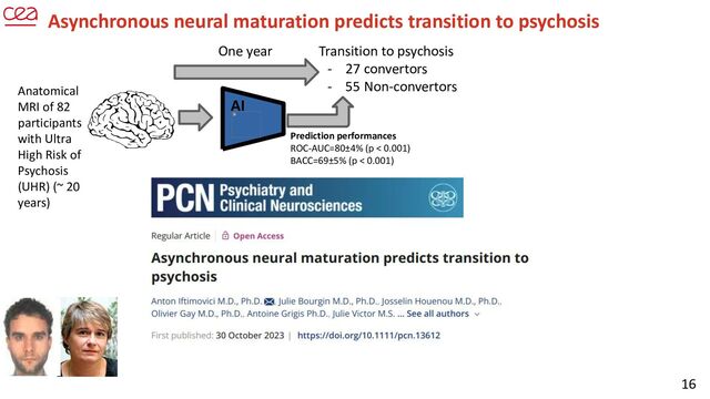 16
Asynchronous neural maturation predicts transition to psychosis
Anatomical
MRI of 82
participants
with Ultra
High Risk of
Psychosis
(UHR) (~ 20
years)
Transition to psychosis
- 27 convertors
- 55 Non-convertors
One year
AI
Prediction performances
ROC-AUC=80±4% (p < 0.001)
BACC=69±5% (p < 0.001)
