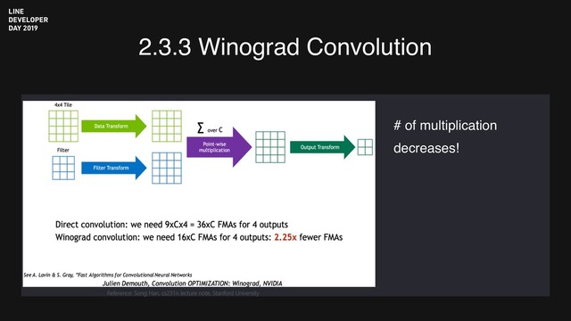 2.3.3 Winograd Convolution
# of multiplication
: D x (!"#) x N
Reference: Song Han, cs231n lecture note, Stanford University
# of multiplication
decreases!
# of multiplication
decreases!
