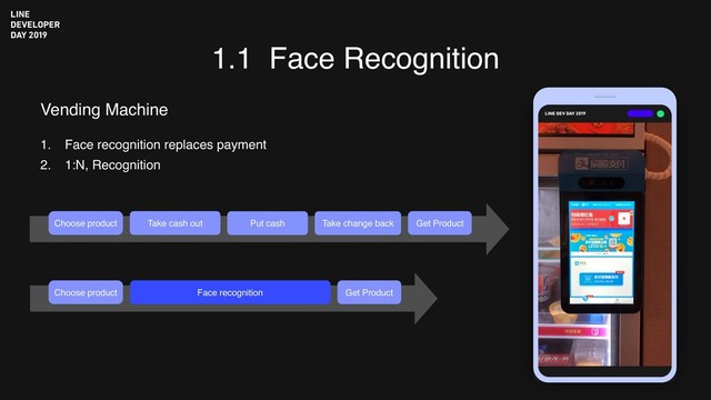 1.1 Face Recognition
>november_20_first day
>09:00-18:00
>november_20_first day
>09:00-18:00
>date/november 20-21
>place/grand nikko tokyo
1. Face recognition replaces payment
2. 1:N, Recognition
Vending Machine
Choose product Take cash out Put cash
Face recognition
Choose product Get Product
Get Product
Take change back
