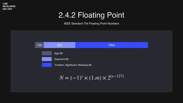 2.4.2 Floating Point
IEEE Standard 754 Floating Point Numbers
1bit 8bit 23bit
Sign Bit
Exponent Bit
Fraction, Signiﬁcant, Mantissa Bit
N = (−1)s × (1.m) × 2(e−127)
