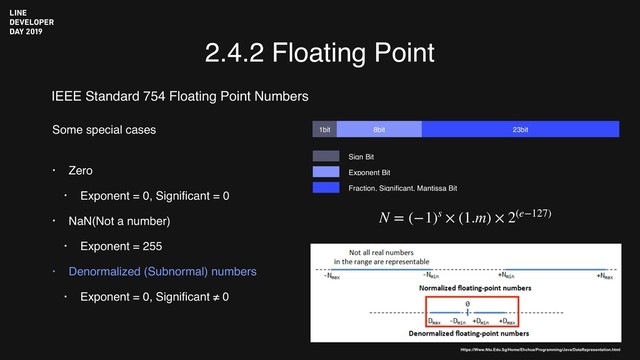 2.4.2 Floating Point
IEEE Standard 754 Floating Point Numbers
1bit 8bit 23bit
Sign Bit
Exponent Bit
Fraction, Signiﬁcant, Mantissa Bit
N = (−1)s × (1.m) × 2(e−127)
Https://Www.Ntu.Edu.Sg/Home/Ehchua/Programming/Java/DataRepresentation.html
Some special cases
• Zero
• Exponent = 0, Signiﬁcant = 0
• NaN(Not a number)
• Exponent = 255
• Denormalized (Subnormal) numbers
• Exponent = 0, Signiﬁcant ≠ 0
