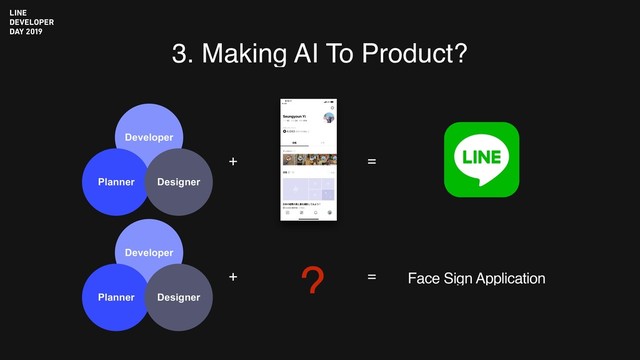 3. Making AI To Product?
+ =
+ =
? Face Sign Application
Developer
Planner Designer
Developer
Planner Designer
