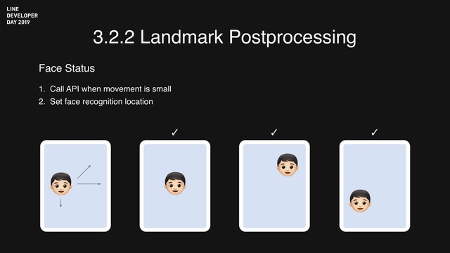 3.2.2 Landmark Postprocessing
Face Status
1. Call API when movement is small
2. Set face recognition location
✓ ✓
✓
" "
"
"
