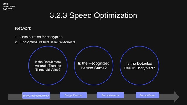 3.2.3 Speed Optimization
Is the Result More
Accurate Than the
Threshold Value?
Is the Detected
Result Encrypted?
Is the Recognized
Person Same?
Network
1. Consideration for encryption
2. Find optimal results in multi-requests
Encrypt Recognized Face Encrypt Features Encrypt Network Encrypt Result
