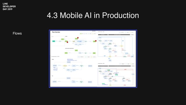 4.3 Mobile AI in Production
Flows
