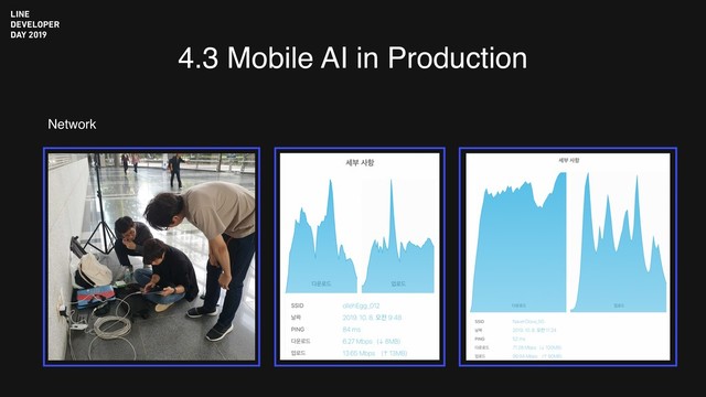 4.3 Mobile AI in Production
Network
