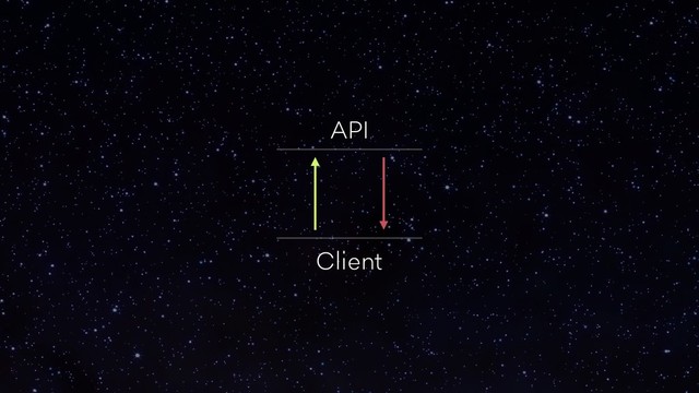 API
Client
