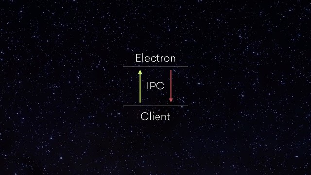 Electron
Client
IPC

