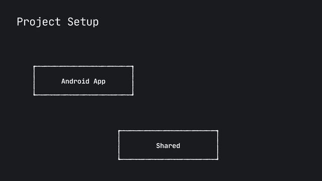 Project Setup
Shared
Android App
