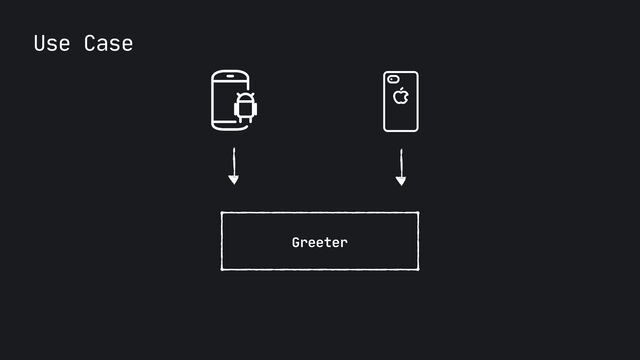 Greeter
Use Case
