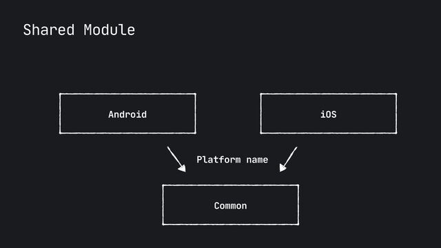 Common
Shared Module
Android iOS
Platform name
