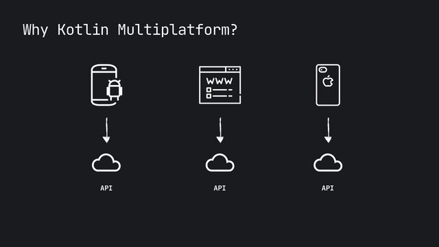 Why Kotlin Multiplatform?
API API API
