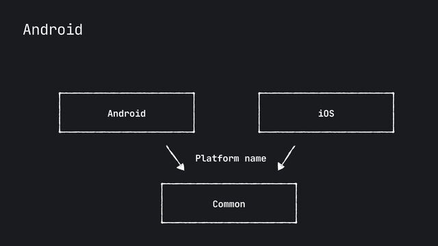 Common
Android
Android iOS
Platform name

