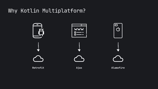 Why Kotlin Multiplatform?
Retrofit Ajax Alamofire
