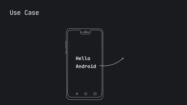 Use Case
Hello
 
Android
