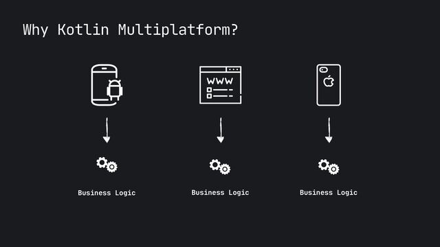Why Kotlin Multiplatform?
Business Logic Business Logic Business Logic
