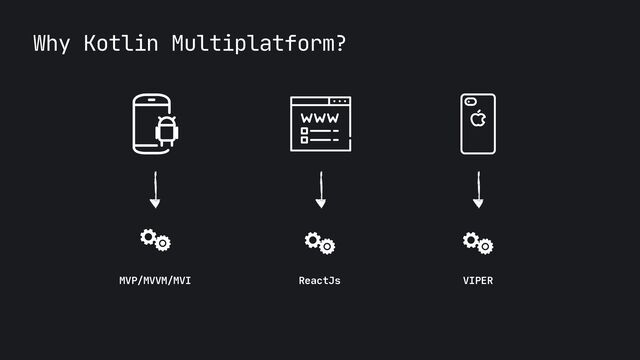 Why Kotlin Multiplatform?
MVP/MVVM/MVI ReactJs VIPER
