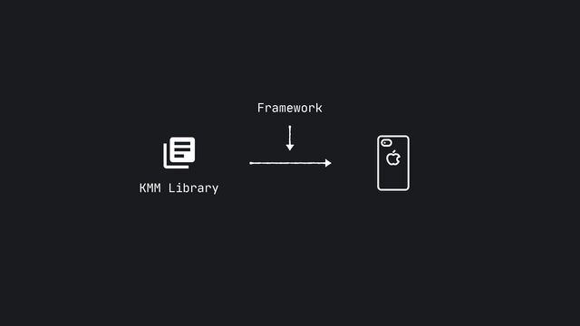 Framework
KMM Library
