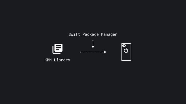 Swift Package Manager
KMM Library
