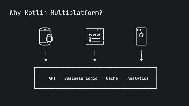Why Kotlin Multiplatform?
API Business Logic Analytics
Cache
