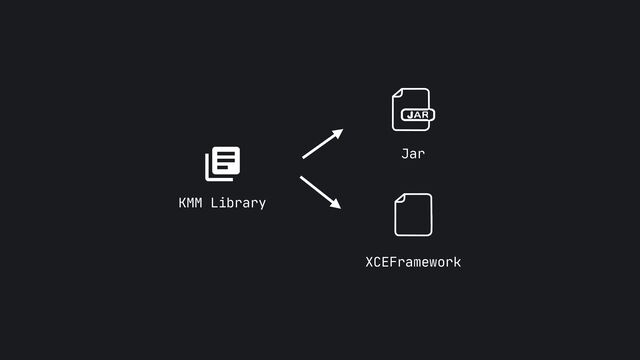 KMM Library
Jar
XCEFramework
