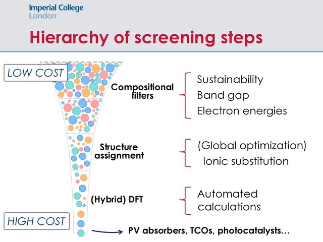 Hierarchy of screening steps
LOW COST
HIGH COST
Sustainability
Band gap
Electron energies
(Hybrid) DFT
Structure
assignment
Compositional
filters
(Global optimization)
Ionic substitution
Automated
calculations
PV absorbers, TCOs, photocatalysts…
