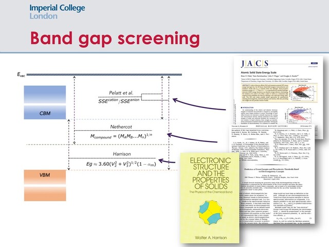 Band gap screening
