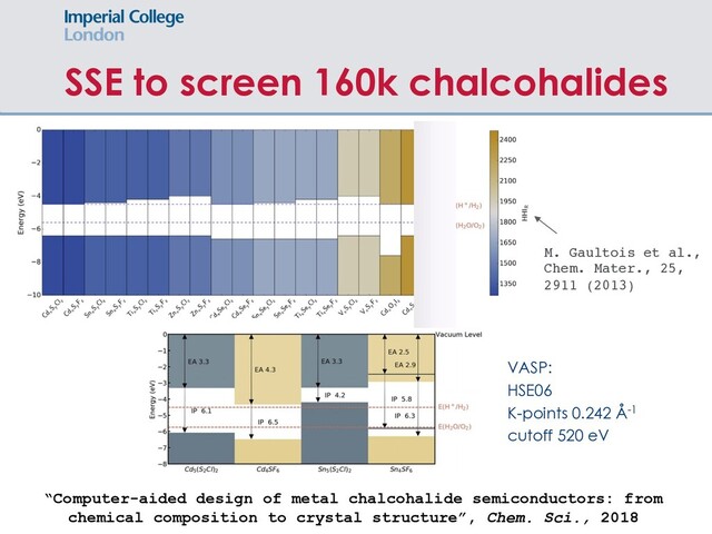 SSE to screen 160k chalcohalides
VASP:
HSE06
K-points 0.242 Å-1
cutoff 520 eV
“Computer-aided design of metal chalcohalide semiconductors: from
chemical composition to crystal structure”, Chem. Sci., 2018
M. Gaultois et al.,
Chem. Mater., 25,
2911 (2013)
