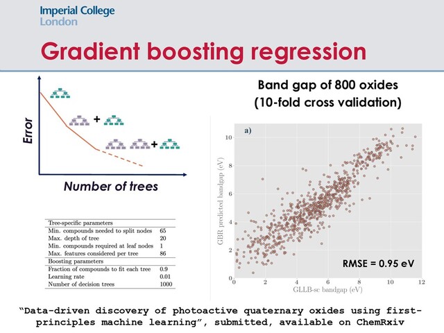 Gradient boosting regression
Band gap of 800 oxides
(10-fold cross validation)
RMSE = 0.95 eV
+
Error
+
Number of trees
“Data-driven discovery of photoactive quaternary oxides using first-
principles machine learning”, submitted, available on ChemRxiv
