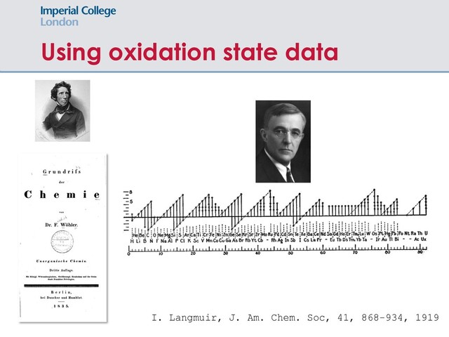 Using oxidation state data
I. Langmuir, J. Am. Chem. Soc, 41, 868-934, 1919
