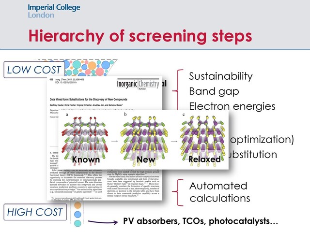 Hierarchy of screening steps
LOW COST
HIGH COST
Sustainability
Band gap
Electron energies
(Hybrid) DFT
Structure
assignment
Compositional
filters
(Global optimization)
Ionic substitution
Automated
calculations
PV absorbers, TCOs, photocatalysts…
Known New Relaxed
