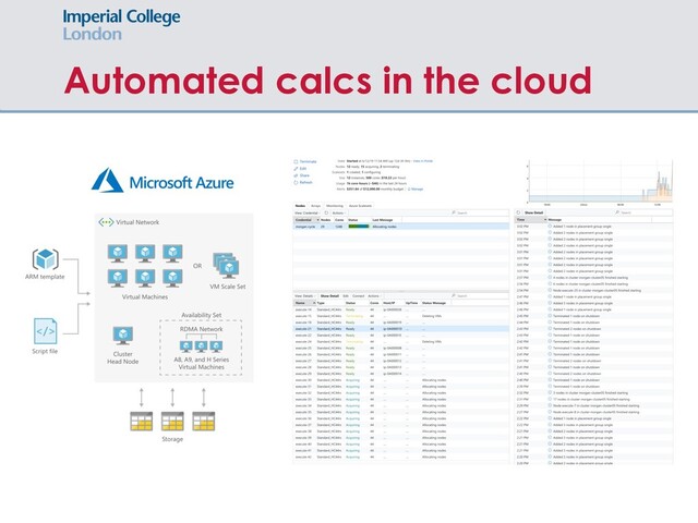 Automated calcs in the cloud
