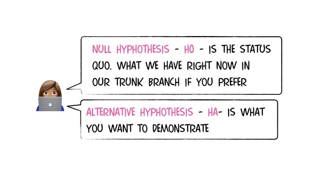 
Null HyphoTHESIS - h0 - IS THE STATUS
QUO. WHAT WE HAVE RIGHT NOW IN
OUR TRUNK BRANCH IF YOU PREFER
ALTERNATIVE HyphoTHESIS - HA- IS WHAT
YOU WANT TO DEMONSTRATE
