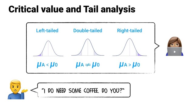 Critical value and Tail analysis
Left-tailed Right-tailed
Double-tailed
µA < µ0 µA !!= µ0 µA > µ0

“I DO NEED SOME COFFEE. DO YOU?”

