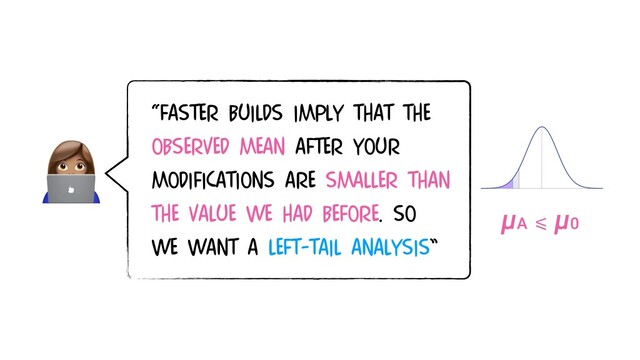 µA !<= µ0

“Faster builds imply that the
observed mean after your
modifications are SMALLER than
the value we had before. So
we want a left-tail analysis”
