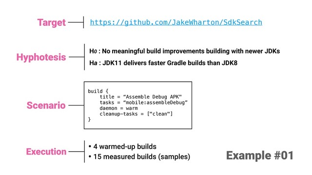 Scenario
build {
title = “Assemble Debug APK"
tasks = “mobile:assembleDebug”
daemon = warm
cleanup-tasks = ["clean"]
}
Execution
• 4 warmed-up builds
• 15 measured builds (samples)
Hyphotesis H0 : No meaningful build improvements building with newer JDKs
Ha : JDK11 delivers faster Gradle builds than JDK8
https://github.com/JakeWharton/SdkSearch
Target
Example #01
