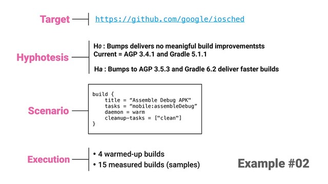 Execution
• 4 warmed-up builds
• 15 measured builds (samples)
Hyphotesis
H0 : Bumps delivers no meanigful build improvementsts
Current = AGP 3.4.1 and Gradle 5.1.1
Ha : Bumps to AGP 3.5.3 and Gradle 6.2 deliver faster builds
https://github.com/google/iosched
Target
Scenario
build {
title = “Assemble Debug APK"
tasks = “mobile:assembleDebug”
daemon = warm
cleanup-tasks = ["clean"]
}
Example #02
