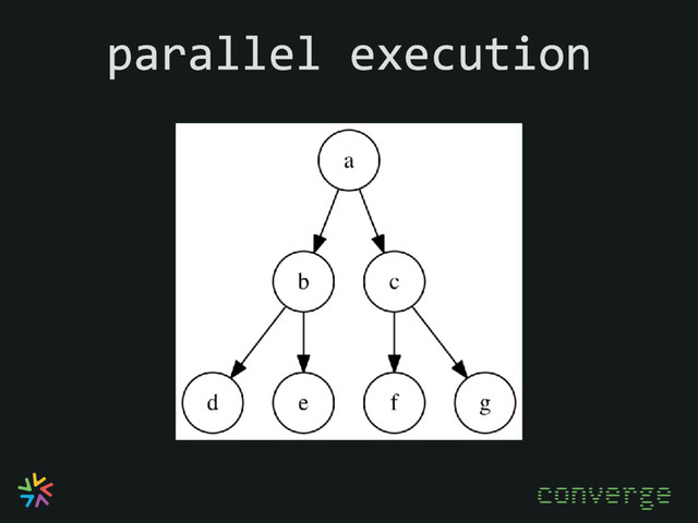 parallel execution
converge
